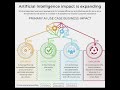 AI impact is expanding #artificialintelligence #datascience #ai#analytics