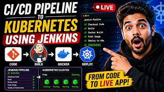 Deploy to Kubernetes Using Jenkins (CI/CD Made Simple)