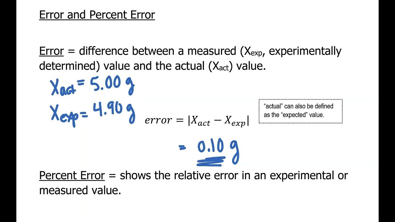 1411 exp 1 measurement pt 4 calculate error YouTube