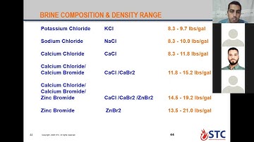 IADC COIL TUBING WELL SERVICE COURSE - Day1 Part2