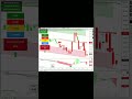 Trust Trading Signals - Micro Futures