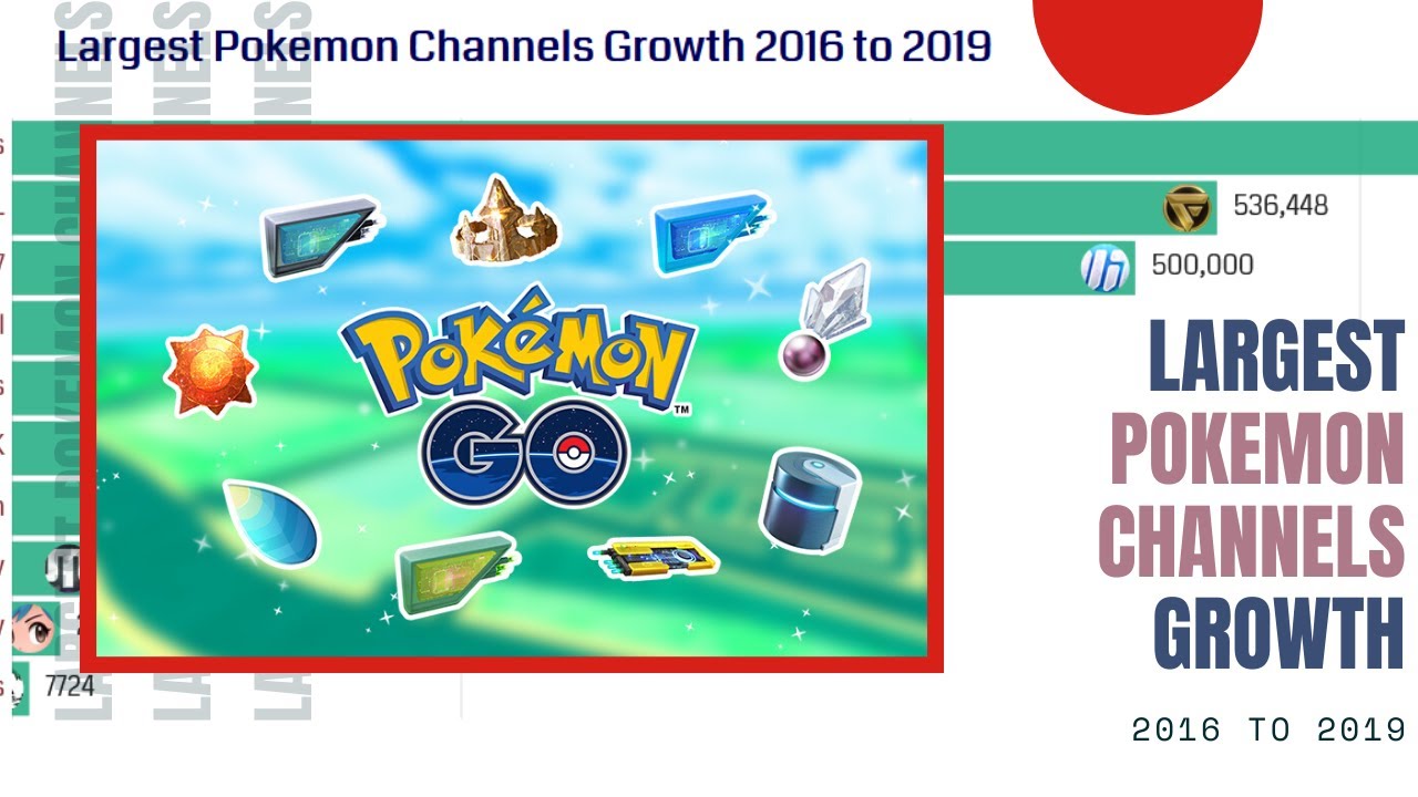 Largest Pokemon Channels Growth - YouTube