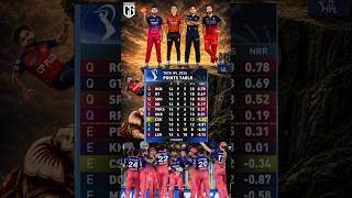 IPL POINT TABLE UPDATE AFTER RR vs MI Match | RR POINT TABLE TOP 4 🔥 #ipl2026 #rrvsmi