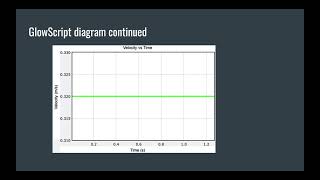 Constant Velocity Lab