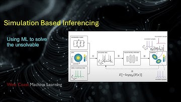 Simulation Based Inference