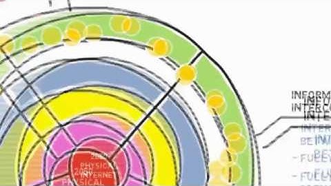 ALICE research and innovation roadmaps