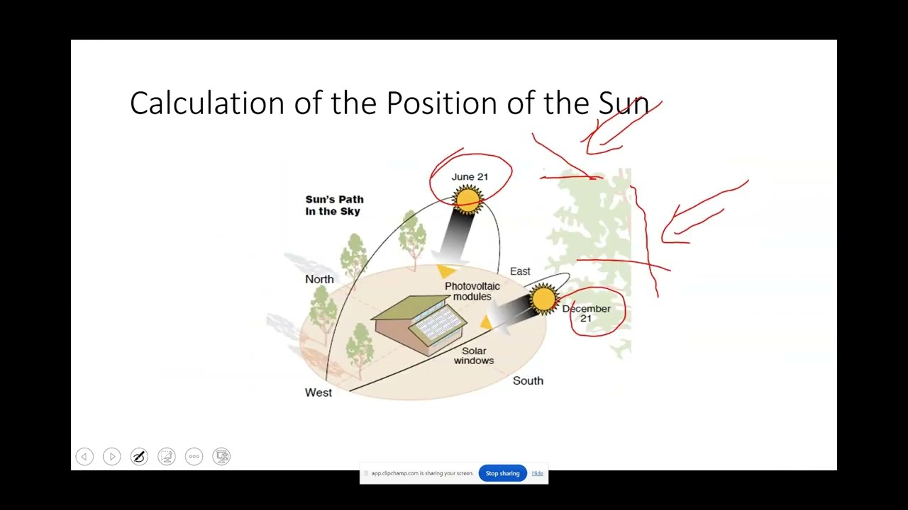 Lecture 3 -  (4) : Solar Radiation - Calculation of the Sun Position