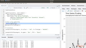 Mastering ggplot2 : Time Series Plots | packtpub.com