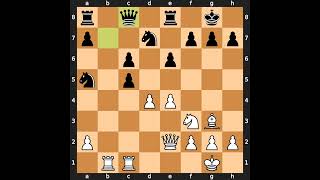 Dawid Janowsky-Mikhail Chigorin, Moscow 1901, Result 12-12
