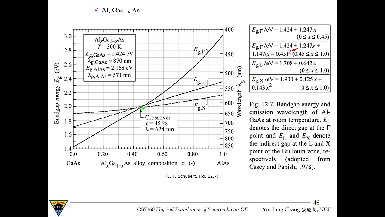 1-2.6 Energy Bandgaps of AlGaAs and Ternary III-V Alloys With Varying Compositions, OS7160