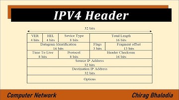 IPV4 header format in Computer Network | IPV4 Header | IPV4 header fields