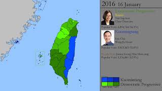 Taiwanese Presidential Elections: 1996-2020
