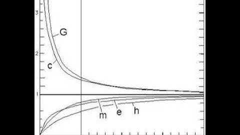 Variable speed of light | Wikipedia audio article