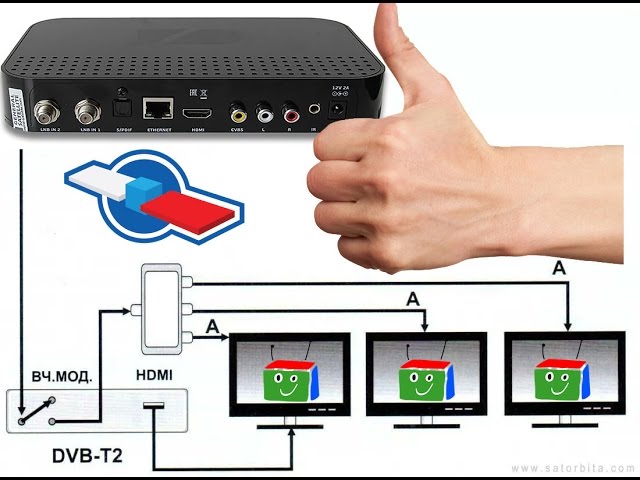 Как подключить приставку триколор к интернету