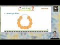 Ch 2 | Vidyasagar | Vyakaran | Class 2 |  Varn or Varnmala | For children