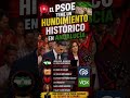 🚨 El PSOE teme un hundimiento histórico en Andalucía #shorts