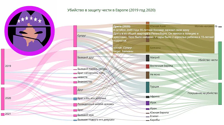 История убийства чести: Дрита (2020) @HonourKilling @CrimedHonneur @Ehrenmord @Crimedehonra