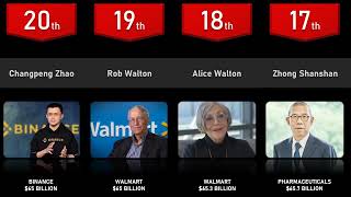 Richest People in The World