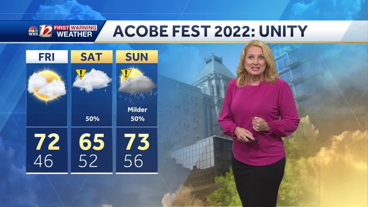 A Few More Clouds Friday, Weekend Rain Chances - YouTube