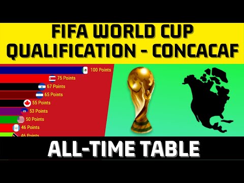 Vídeo: Perfil Del Equipo De La Copa Mundial: Estados Unidos - Matador Network