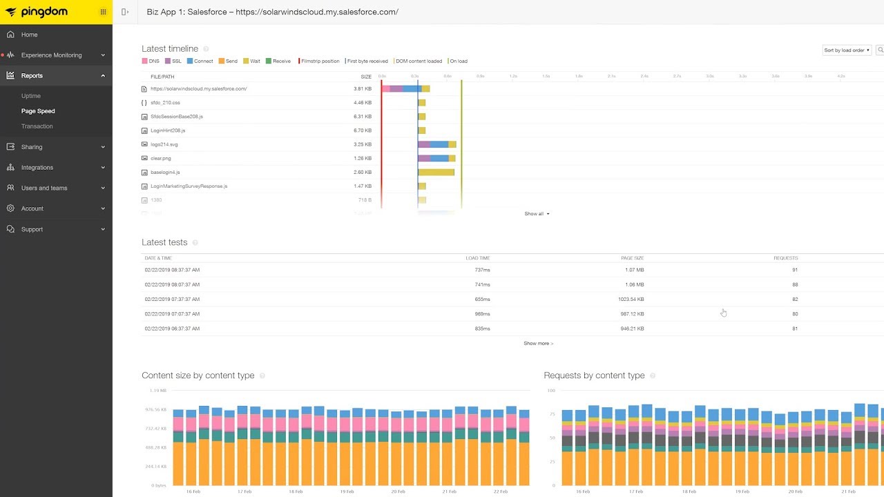New Update SolarWinds Pingdom Guided Tour