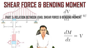 Shear Force and Bending Moment_Part 5_Relation between Load, Shear Force & Bending Moment