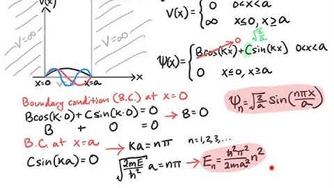 Modern Physics: The Hydrogen Atom