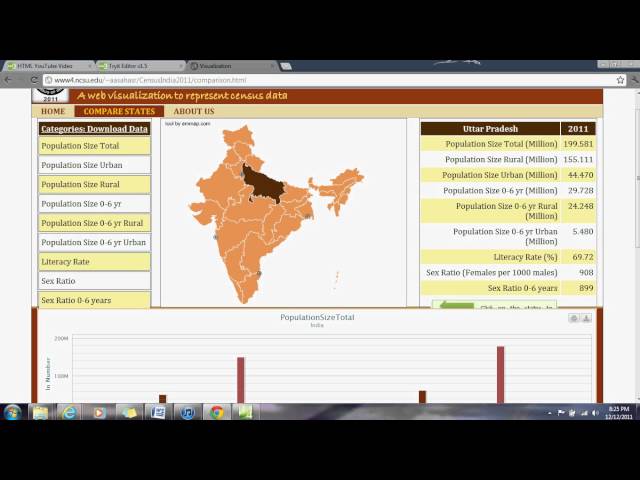 Website- Census Of India-2011