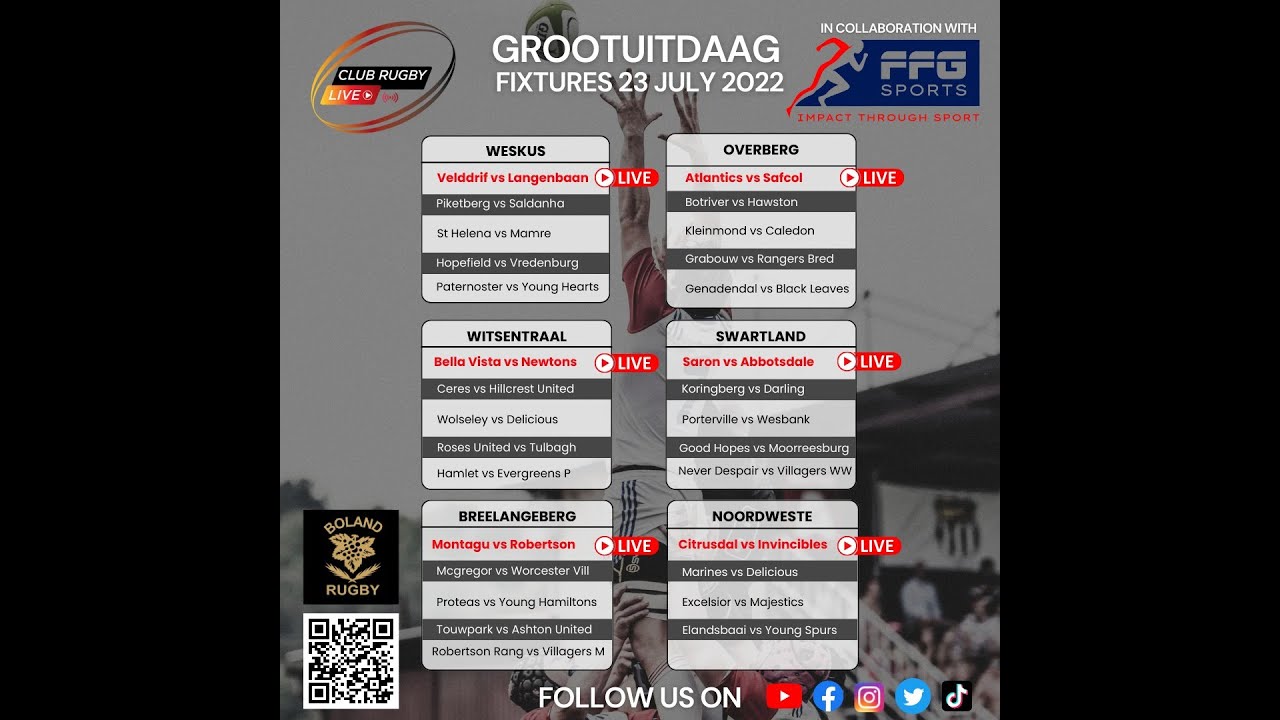 Bella Vista RFC vs Newtons RFC YouTube