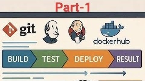 Jenkins Setup CI/CD Pipeline with Docker Hub Deployment | Step-by-step ---Part1
