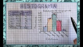 Histogramas y polígonos de frecuencia 1