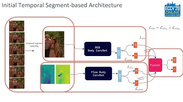 ECCVW-2020 Emotion Understanding in Videos Through Body, Context, and Visual-Semantic Embedding Loss