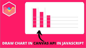How to draw chart in Canvas API in Javascript for Chart js