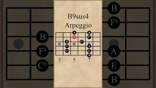 B Dominant 9th Suspended 4th Arpeggio (B9sus4)