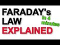 Faraday's Law and Generators Quiz