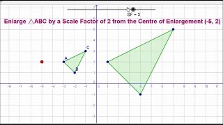 How to Enlarge with a Positive Scale Factor