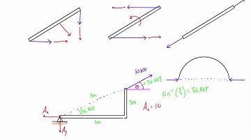 Two force members explained (statics)