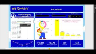 PowerBI Data Analytics Summit 2017 Simpsons Report