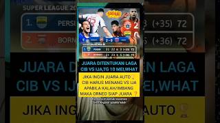 jika ingin juara!!! Persib wajib menang lawan Persija di kandangnya 🔥,"',,,#short