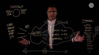 Introduction to Infobip - The World's Most Connected Cloud Communications Platform