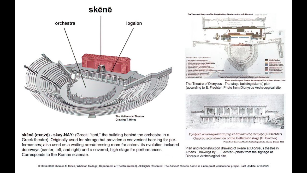 5. LA TRAGEDIA GRECA, lo spazio scenico.