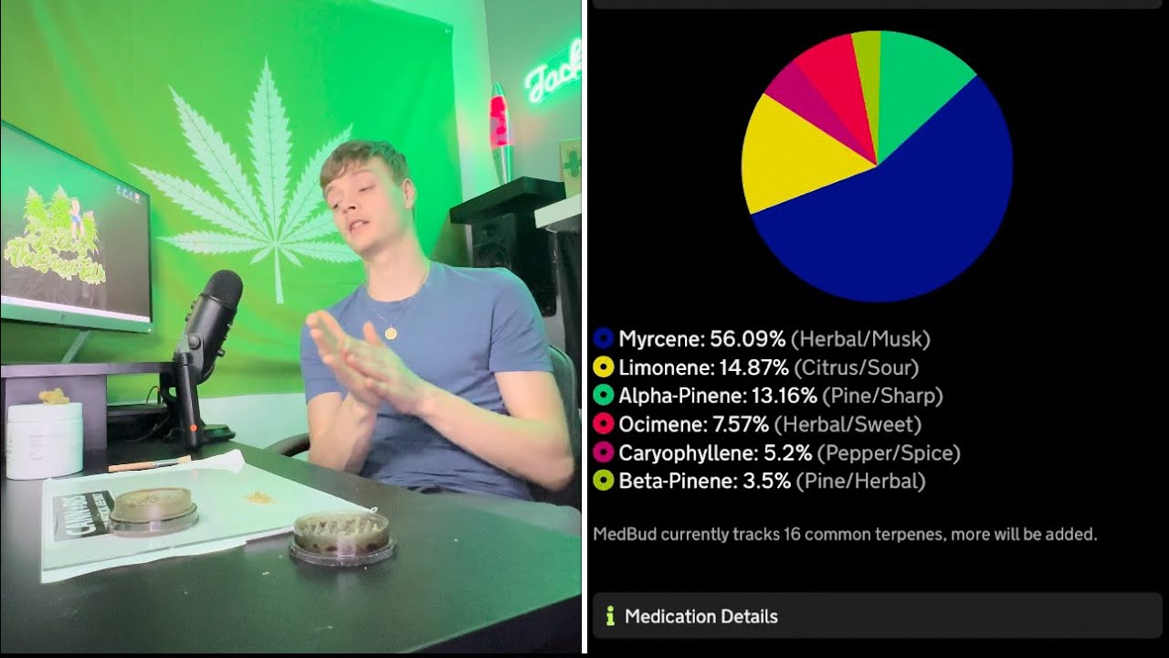 (HERIJUANA by Growpharma) UK medical cannabis review!
