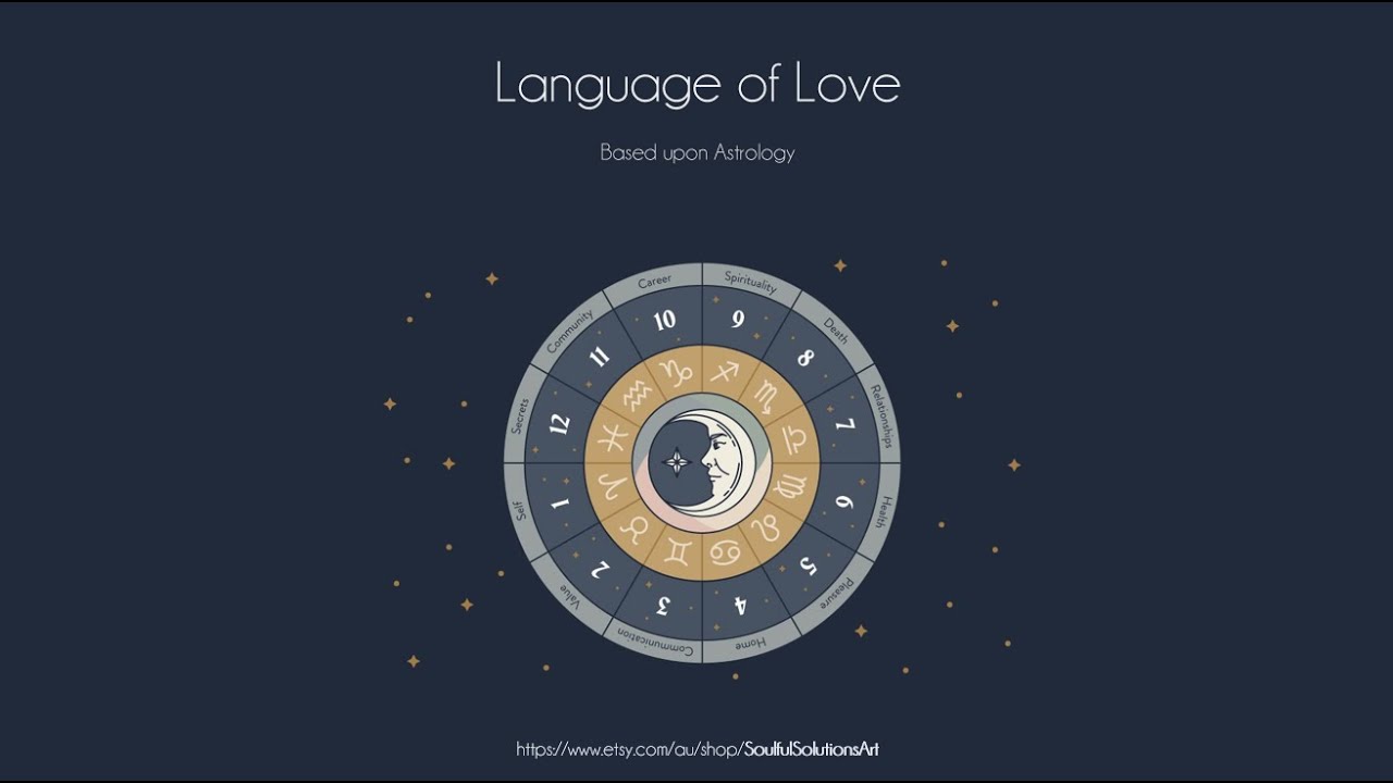 Language of Love in Astrology 5 Languages of Love and Planets Venus ...