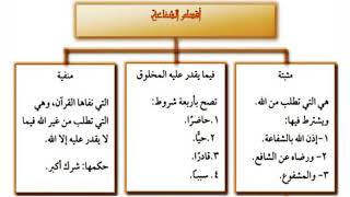 الشفاعة التي تطلب من الله تعالى ، وتوفر فيها شرطي الشفاعة تسمى شفاعة مثبتة .