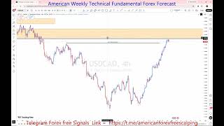 USDCAD 28 Sep To 02 Oct 2026 Weekly Forex Forecast | Key Levels, Support, Resistance & Price Action