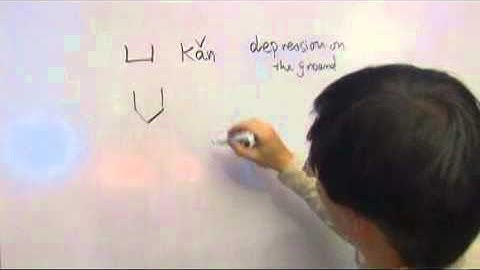 Chinese Symbols for Ground Depression