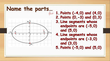 Pre Calculus Week 3 - The Ellipse, Parts of the Ellipse and Equation of the Ellipse