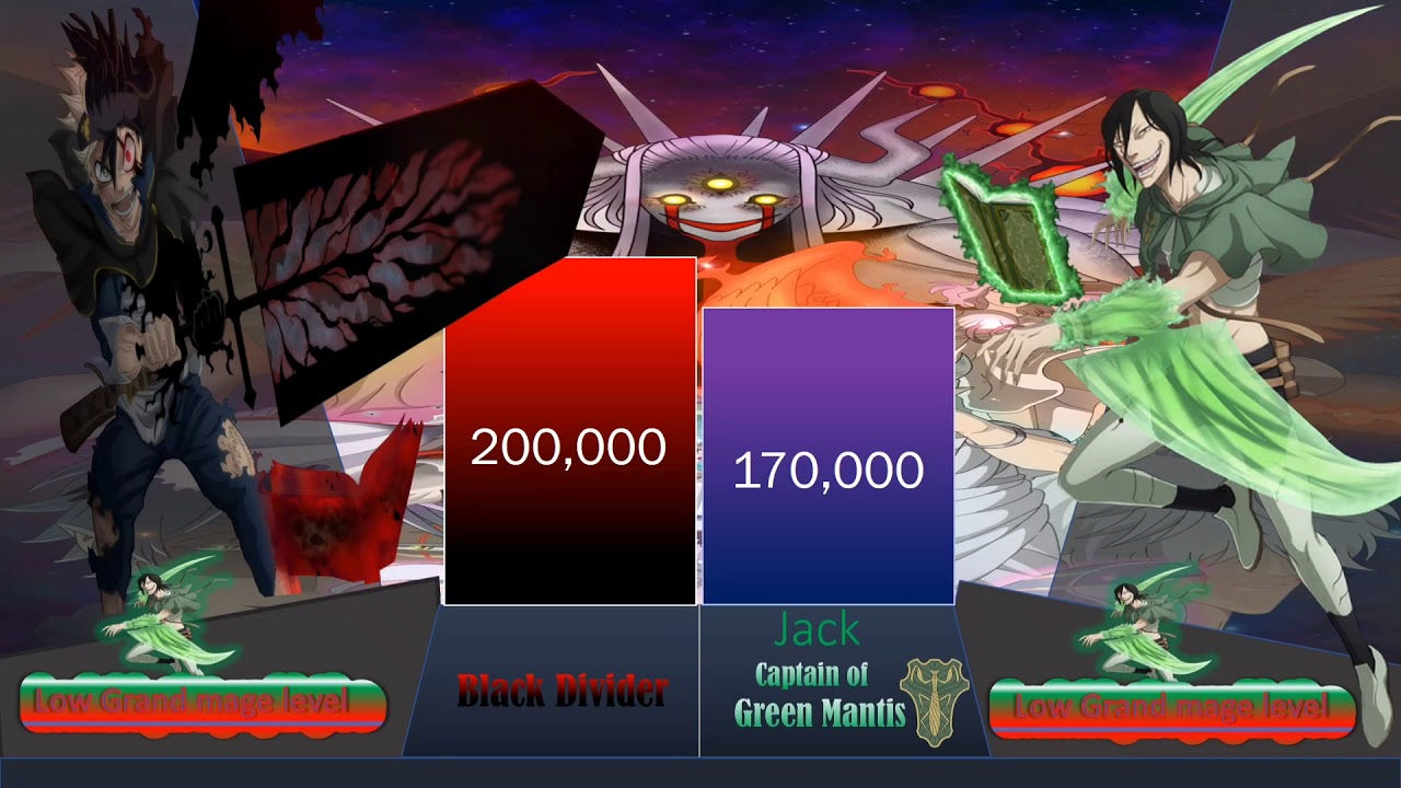 Asta vs All Captains power level Black clover