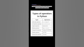 Subscribe 👍 Like ❤️ | Types of Operators Learn in 60 Seconds! #shorts #viral #youtubeshorts