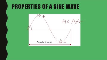 Sine waves / Part 1 - Properties of a sine wave - Lesson re-cap